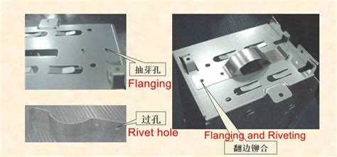 flanging in sheet metal|flanging process in sheet metal.